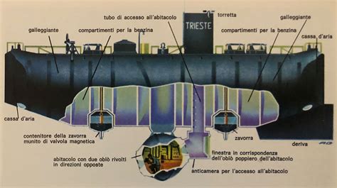 batiscafo trieste